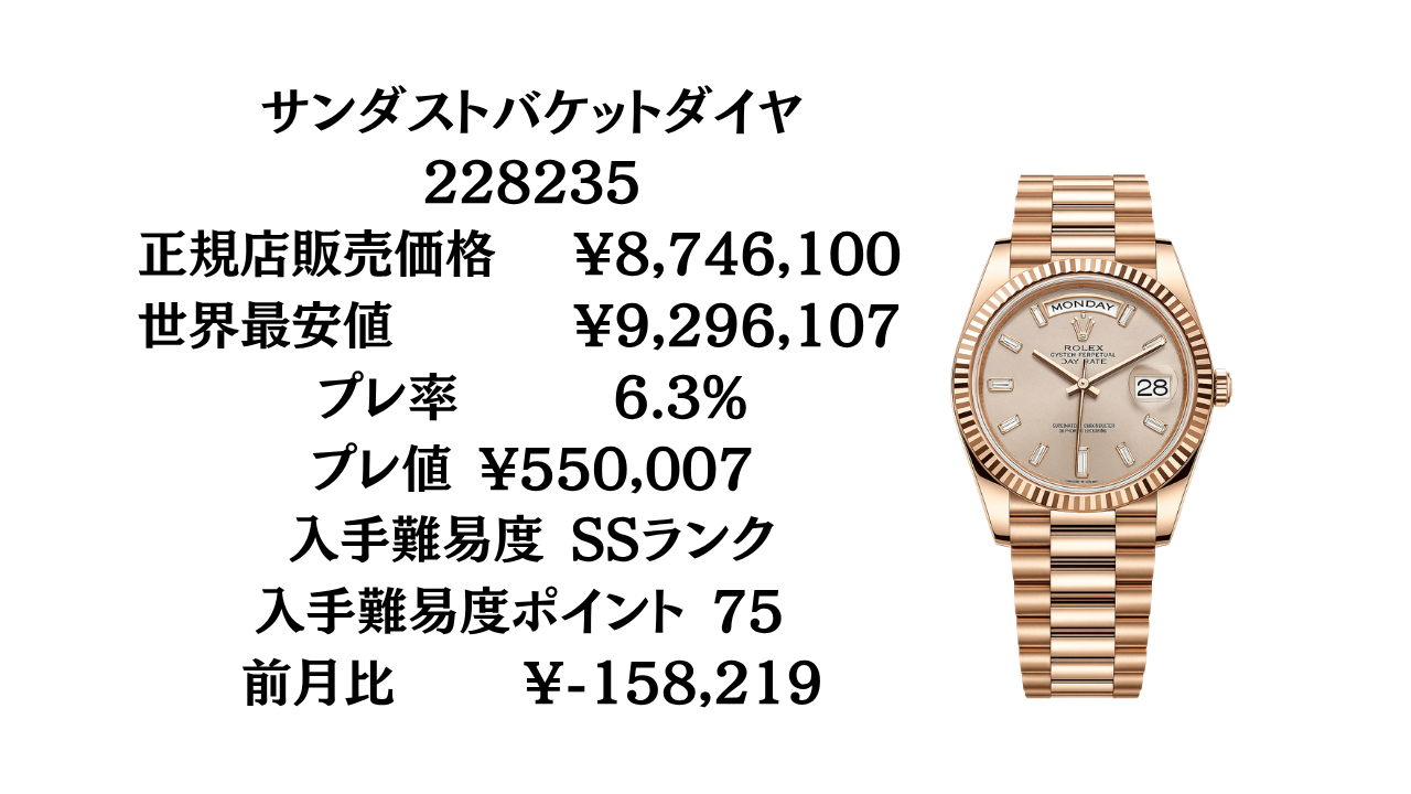 ロレックス デイデイト40 入手難易度｜全48モデルの最新プレミアム率を